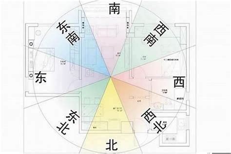 向北樓風水|房屋方向風水指南：探索8大黃金方位朝向優缺點，找出適合您的。